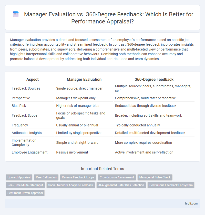 Manager Evaluation vs. 360-Degree Feedback: Which Is Better for Performance Appraisal?