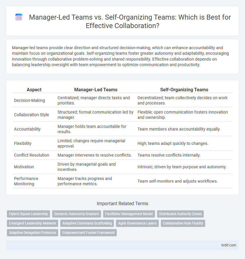 Manager-Led Teams vs. Self-Organizing Teams: Which is Best for Effective Collaboration?