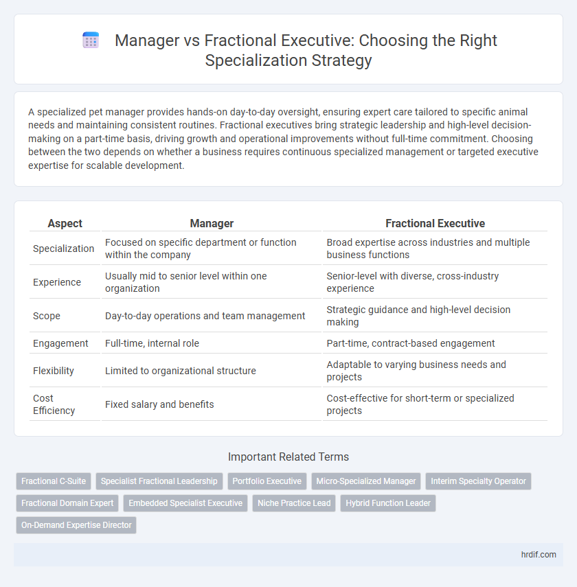 Manager vs Fractional Executive: Choosing the Right Specialization Strategy