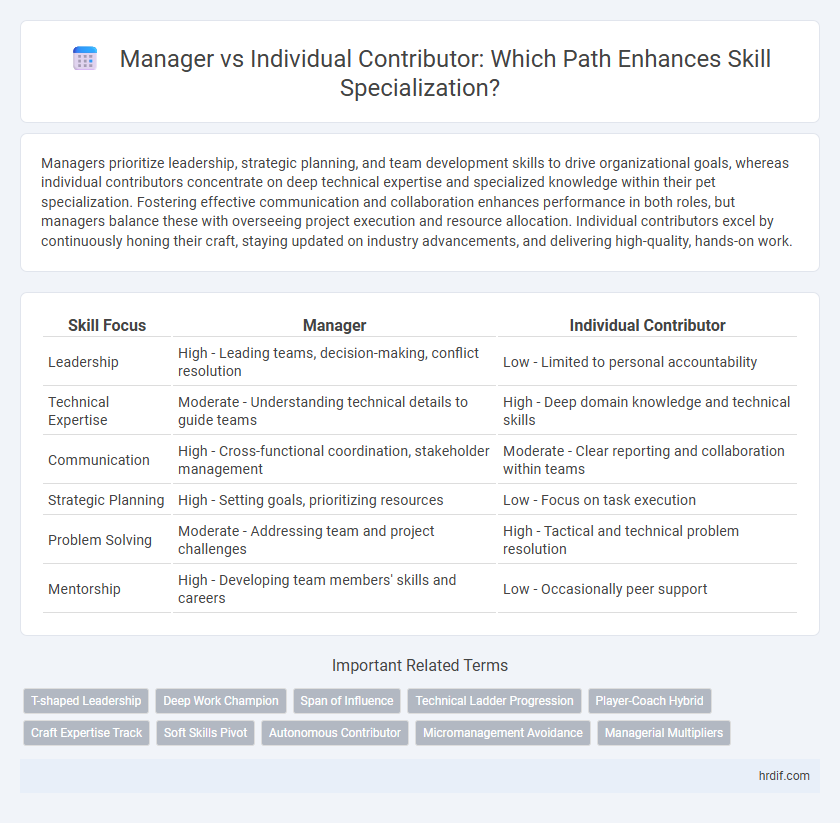 Manager vs Individual Contributor: Which Path Enhances Skill Specialization?