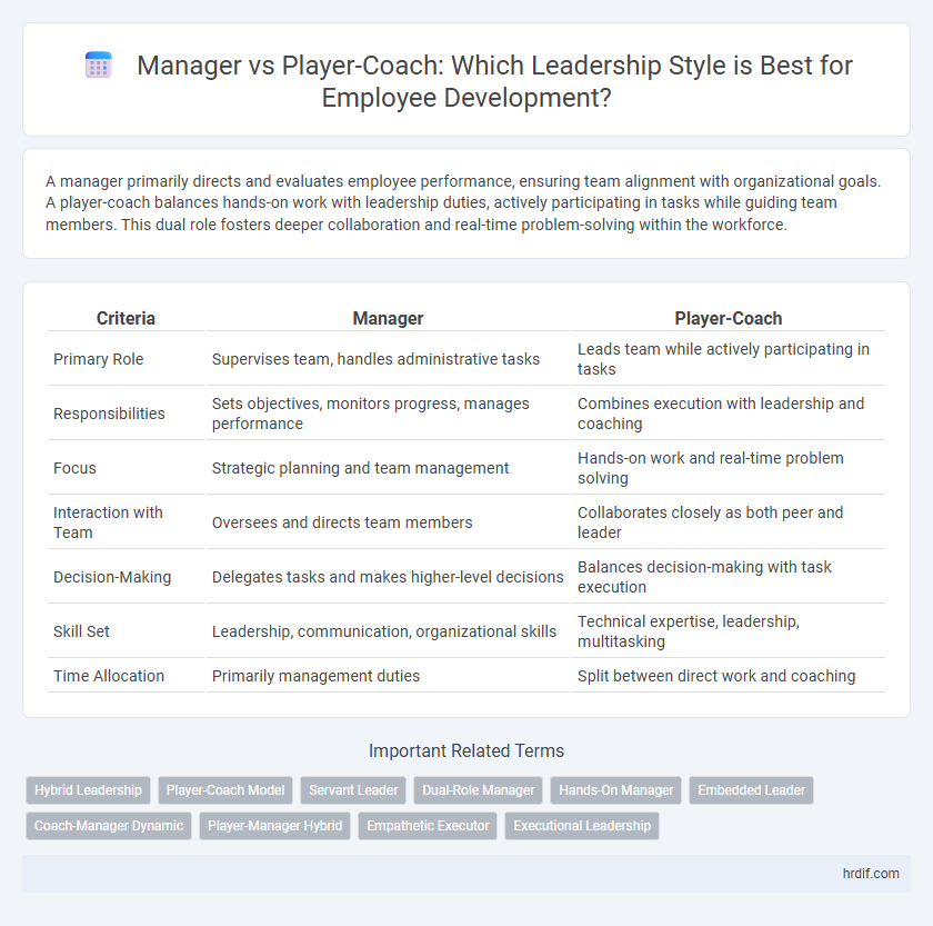 Manager vs Player-Coach: Which Leadership Style is Best for Employee Development?
