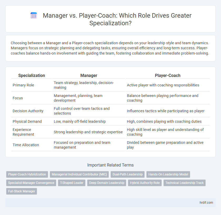 Manager vs. Player-Coach: Which Role Drives Greater Specialization?