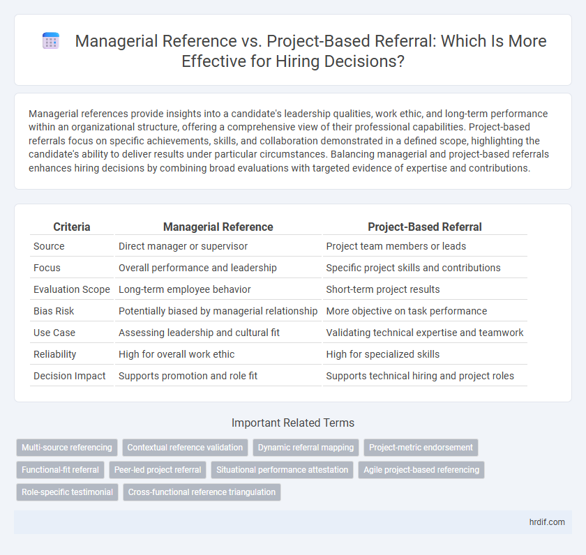 Managerial Reference vs. Project-Based Referral: Which Is More Effective for Hiring Decisions?