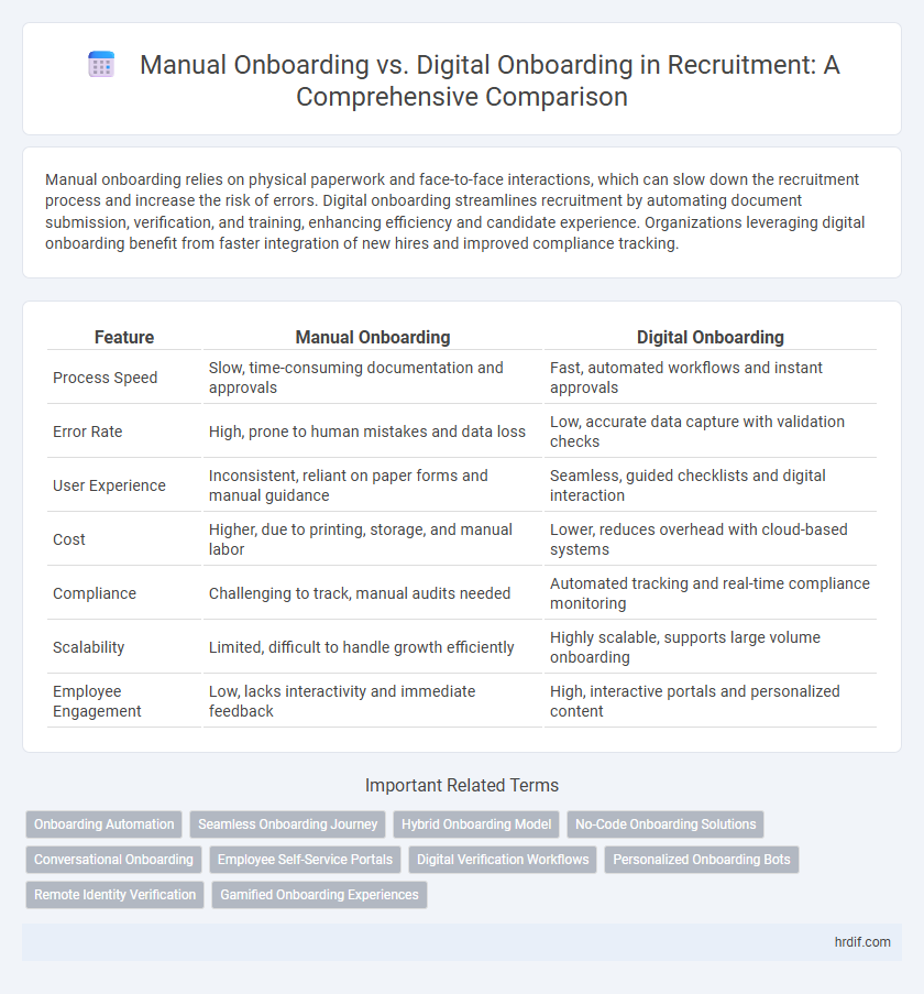 Manual Onboarding vs. Digital Onboarding in Recruitment: A Comprehensive Comparison