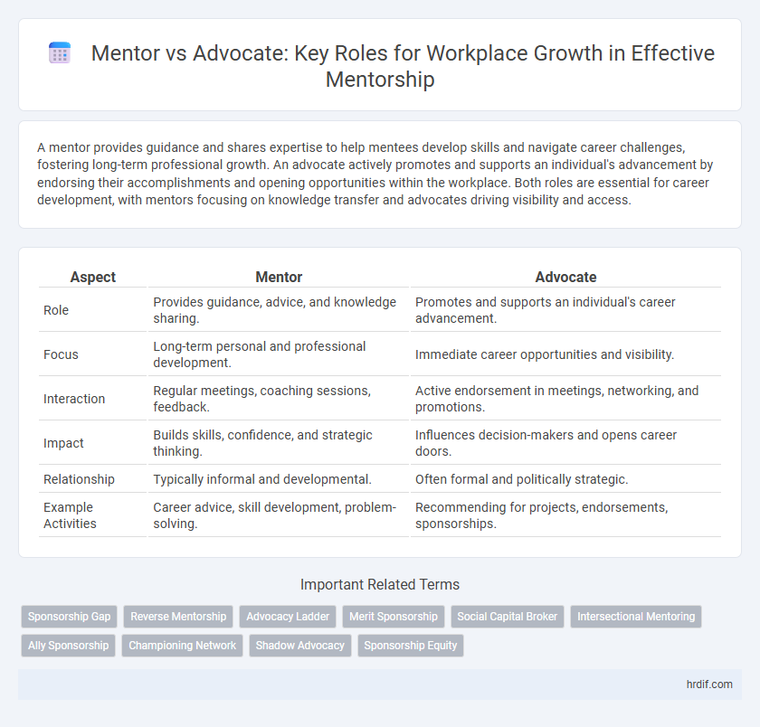 Mentor vs Advocate: Key Roles for Workplace Growth in Effective Mentorship