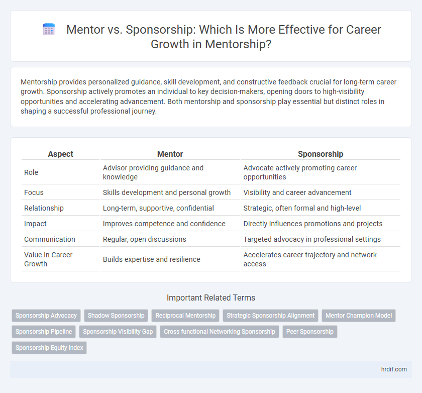 Mentor vs. Sponsorship: Which Is More Effective for Career Growth in Mentorship?