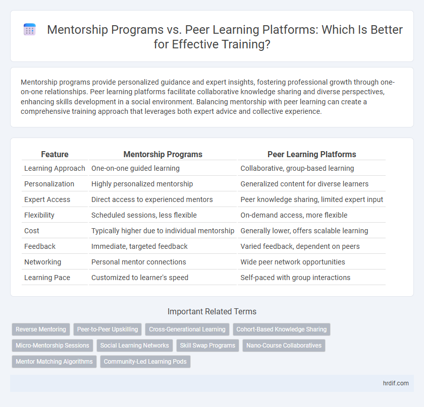 Mentorship Programs vs. Peer Learning Platforms: Which Is Better for Effective Training?