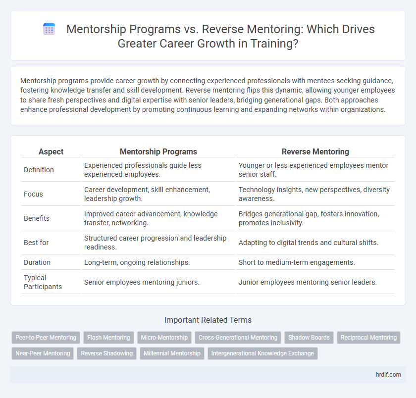 Mentorship Programs vs. Reverse Mentoring: Which Drives Greater Career Growth in Training?