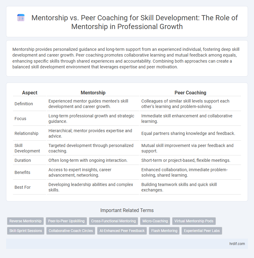 Mentorship vs. Peer Coaching for Skill Development: The Role of Mentorship in Professional Growth