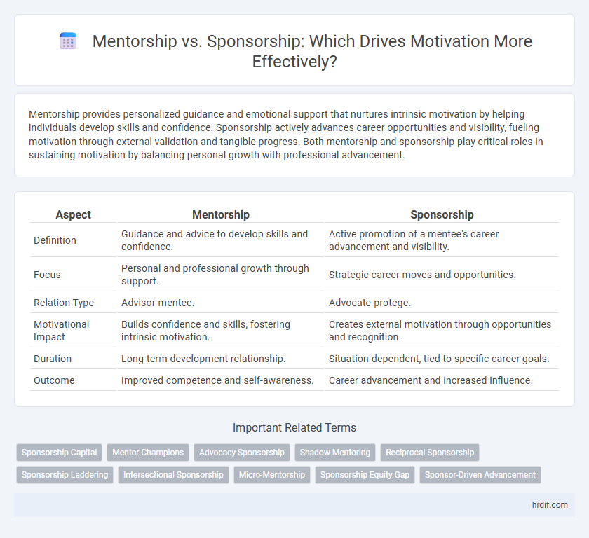 Mentorship vs. Sponsorship: Which Drives Motivation More Effectively?