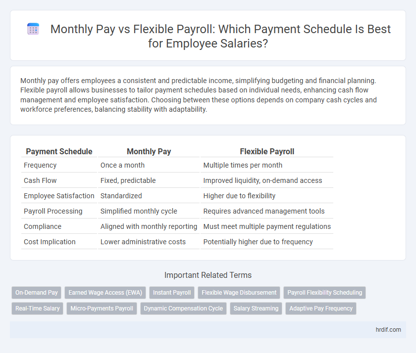 Monthly Pay vs Flexible Payroll: Which Payment Schedule Is Best for Employee Salaries?