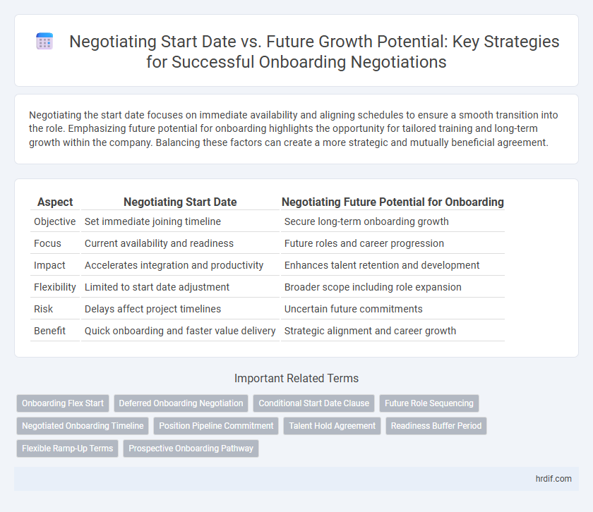 Negotiating Start Date vs. Future Growth Potential: Key Strategies for Successful Onboarding Negotiations