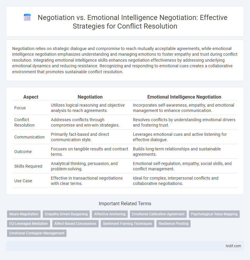 Negotiation vs. Emotional Intelligence Negotiation: Effective Strategies for Conflict Resolution