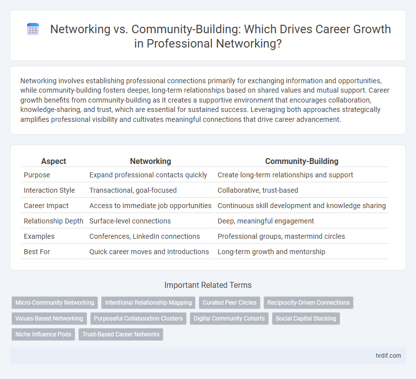 Networking vs. Community-Building: Which Drives Career Growth in Professional Networking?