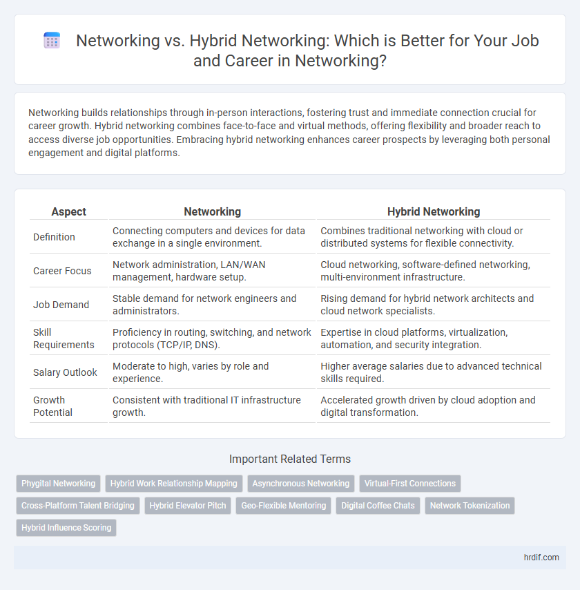 Networking vs. Hybrid Networking: Which is Better for Your Job and Career in Networking?