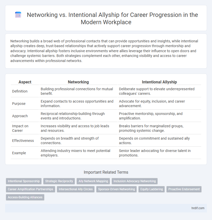 Networking vs. Intentional Allyship for Career Progression in the Modern Workplace