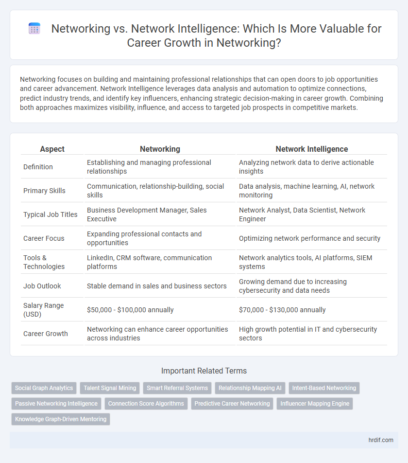 Networking vs. Network Intelligence: Which Is More Valuable for Career Growth in Networking?