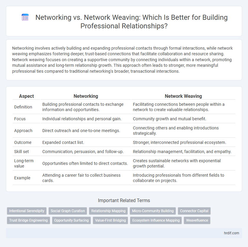 Networking vs. Network Weaving: Which Is Better for Building Professional Relationships?