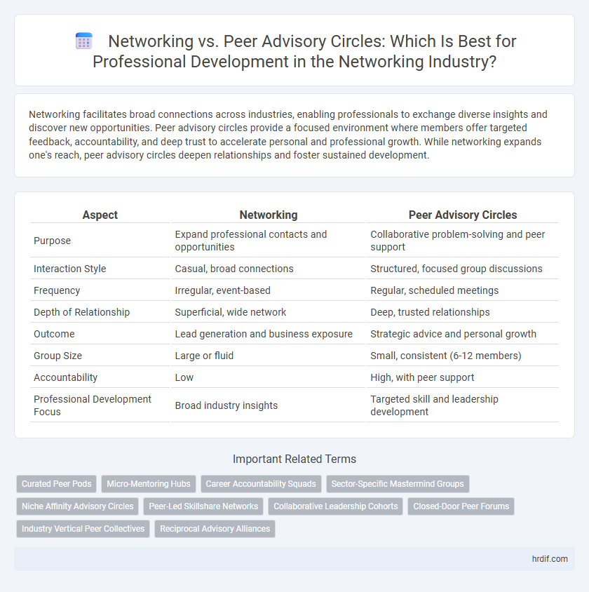 Networking vs. Peer Advisory Circles: Which Is Best for Professional Development in the Networking Industry?