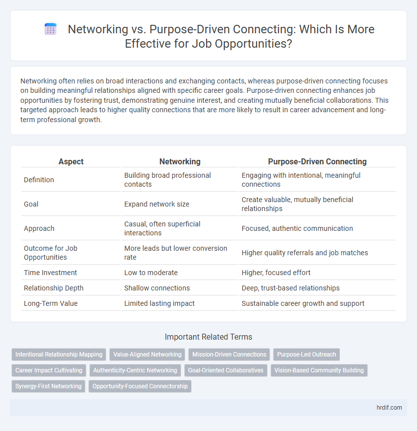 Networking vs. Purpose-Driven Connecting: Which Is More Effective for Job Opportunities?
