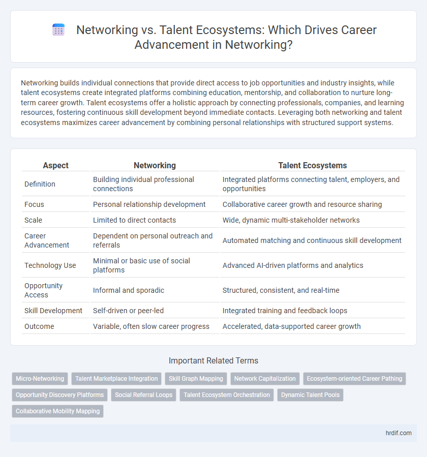 Networking vs. Talent Ecosystems: Which Drives Career Advancement in Networking?