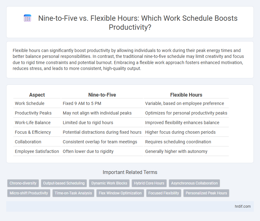 Nine-to-Five vs. Flexible Hours: Which Work Schedule Boosts Productivity?