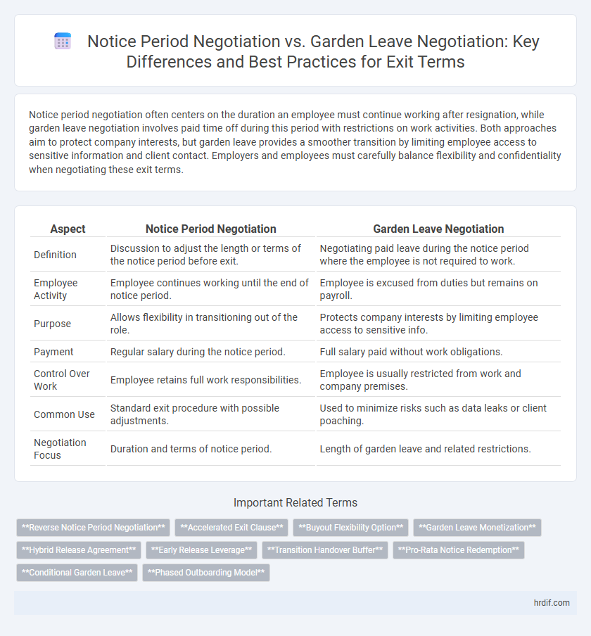 Notice Period Negotiation vs. Garden Leave Negotiation: Key Differences and Best Practices for Exit Terms