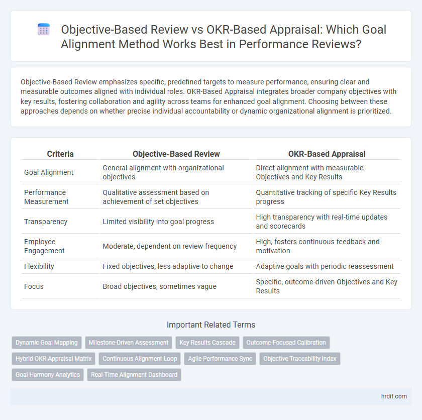 Objective-Based Review vs OKR-Based Appraisal: Which Goal Alignment Method Works Best in Performance Reviews?