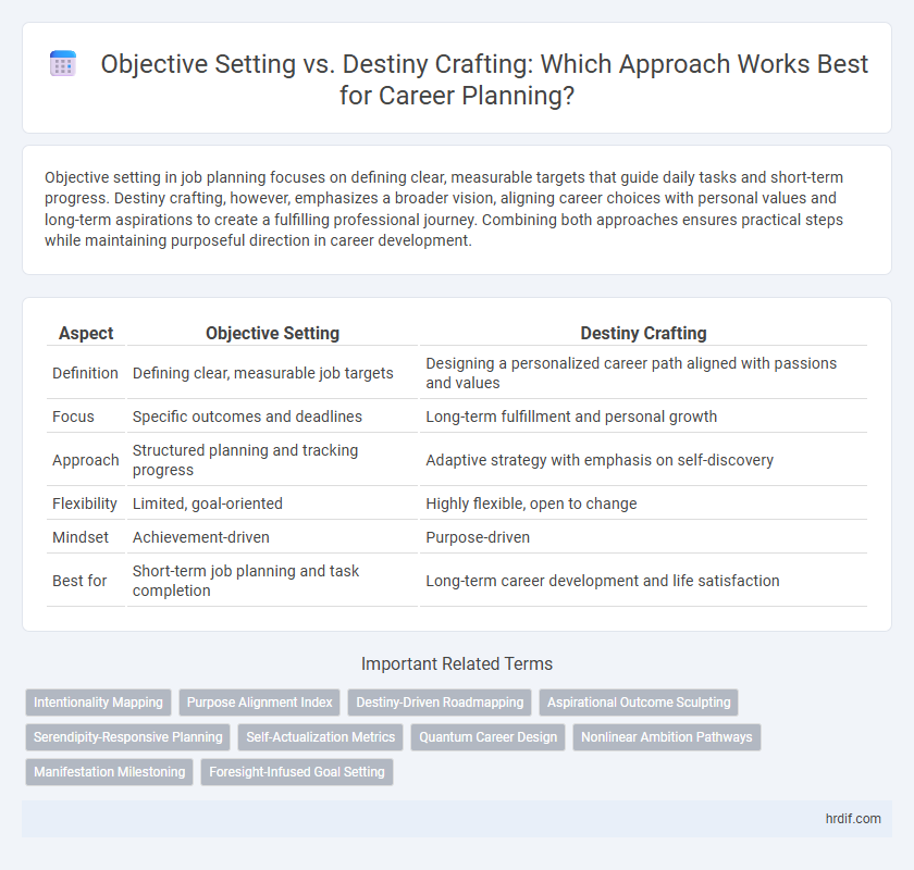 Objective Setting vs. Destiny Crafting: Which Approach Works Best for Career Planning?