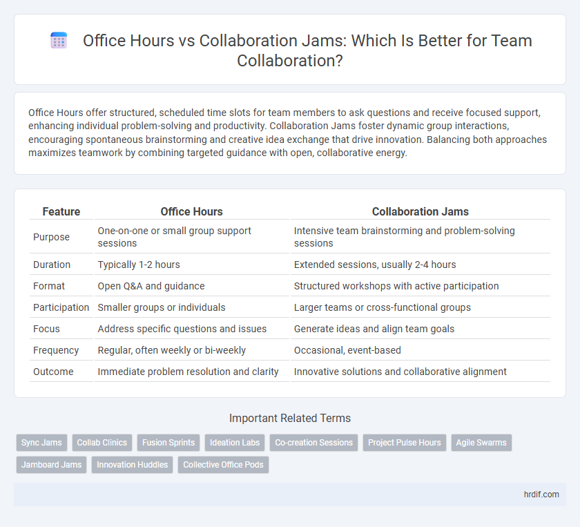 Office Hours vs Collaboration Jams: Which Is Better for Team Collaboration?