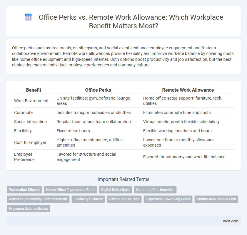 Office Perks vs. Remote Work Allowance: Which Workplace Benefit Matters Most?