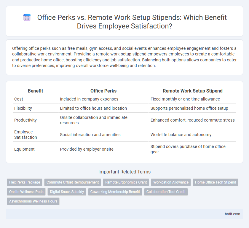 Office Perks vs. Remote Work Setup Stipends: Which Benefit Drives Employee Satisfaction?