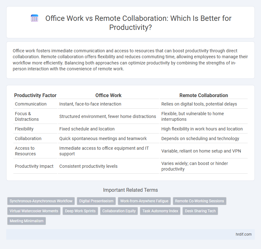 Office Work vs Remote Collaboration: Which Is Better for Productivity?