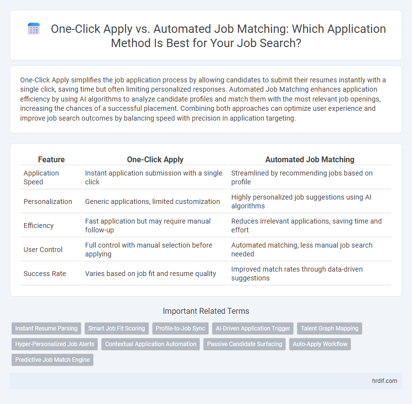 One-Click Apply vs. Automated Job Matching: Which Application Method Is Best for Your Job Search?