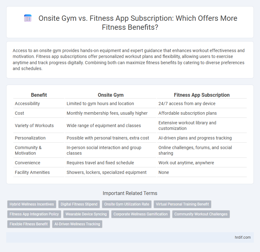 Onsite Gym vs. Fitness App Subscription: Which Offers More Fitness Benefits?