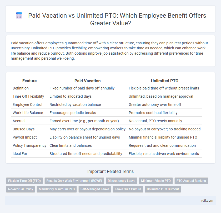 Paid Vacation vs Unlimited PTO: Which Employee Benefit Offers Greater Value?