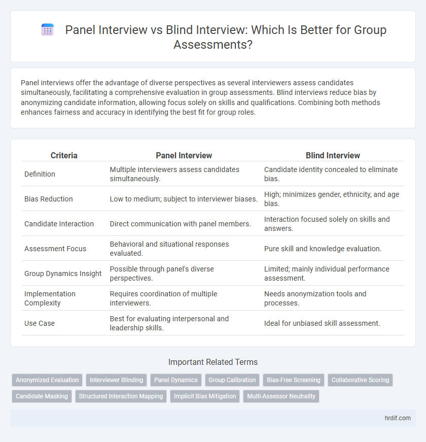 Panel Interview vs Blind Interview: Which Is Better for Group Assessments?