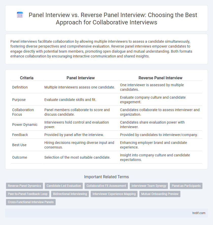 Panel Interview vs. Reverse Panel Interview: Choosing the Best Approach for Collaborative Interviews