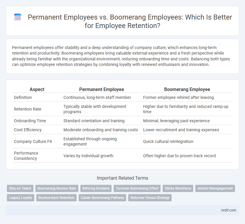 Permanent Employees vs. Boomerang Employees: Which Is Better for Employee Retention?