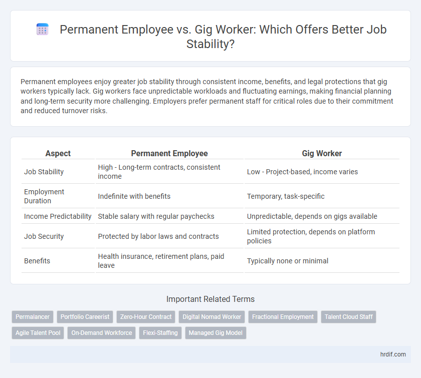 Permanent Employee vs. Gig Worker: Which Offers Better Job Stability?