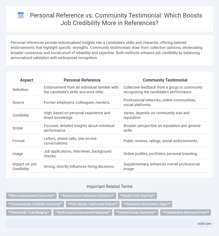 Personal Reference vs. Community Testimonial: Which Boosts Job Credibility More in References?