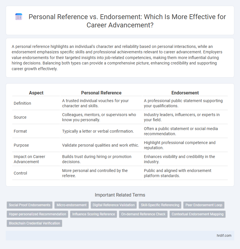 Personal Reference vs. Endorsement: Which Is More Effective for Career Advancement?