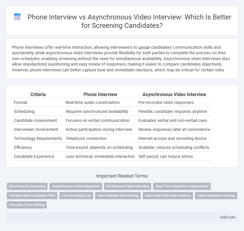 Phone Interview vs Asynchronous Video Interview: Which Is Better for Screening Candidates?