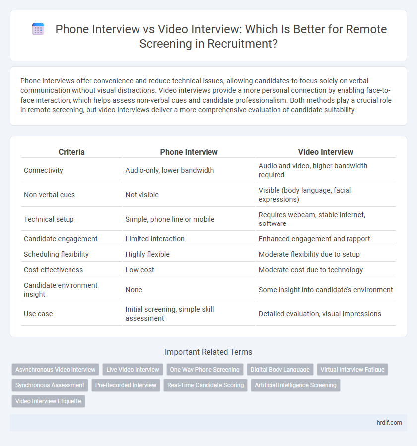 Phone Interview vs Video Interview: Which Is Better for Remote Screening in Recruitment?