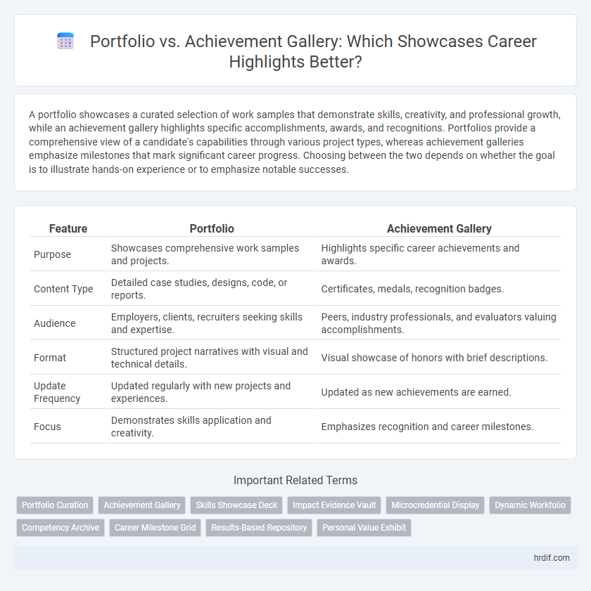 Portfolio vs. Achievement Gallery: Which Showcases Career Highlights Better?