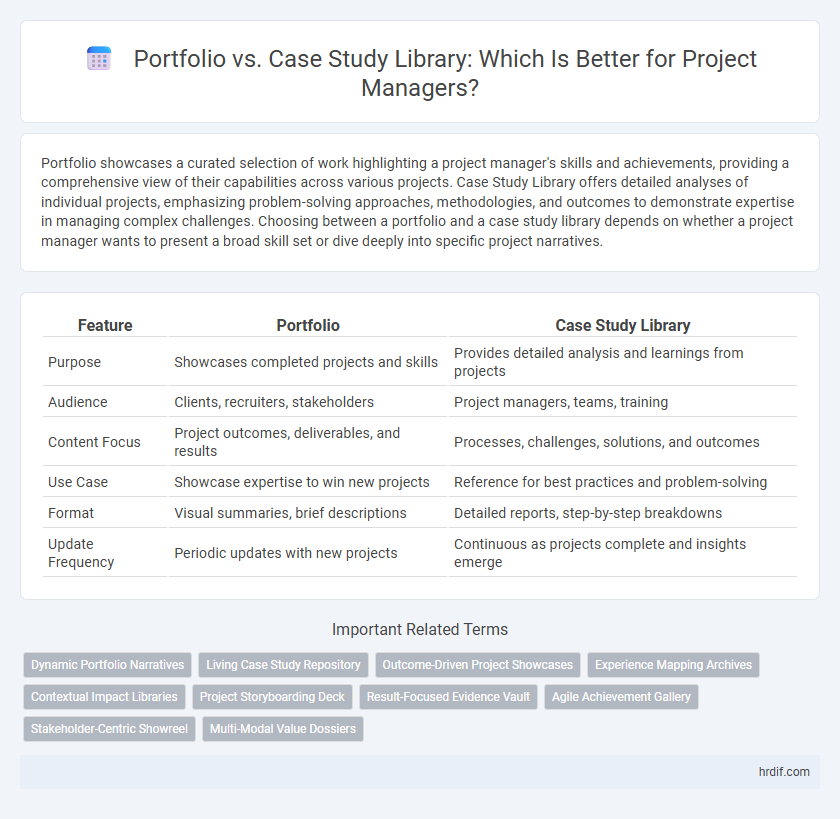 Portfolio vs. Case Study Library: Which Is Better for Project Managers?