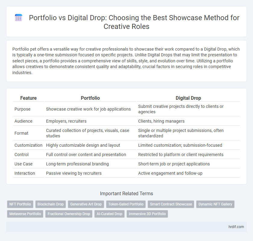 Portfolio vs Digital Drop: Choosing the Best Showcase Method for Creative Roles