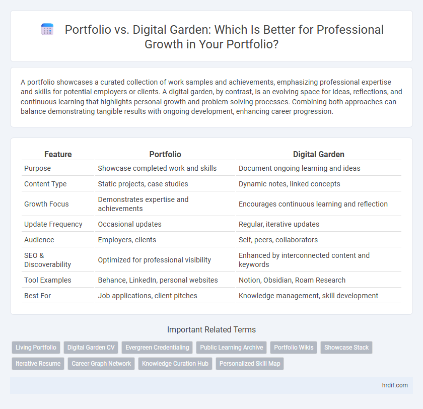 Portfolio vs. Digital Garden: Which Is Better for Professional Growth in Your Portfolio?