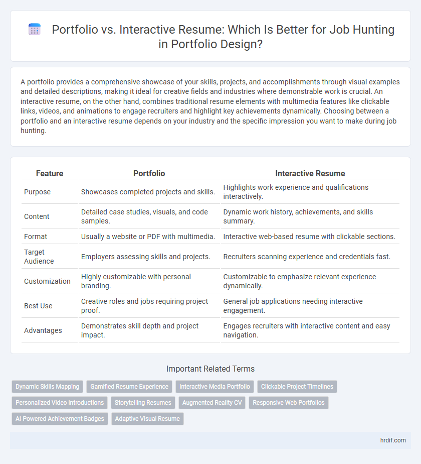 Portfolio vs. Interactive Resume: Which Is Better for Job Hunting in Portfolio Design?