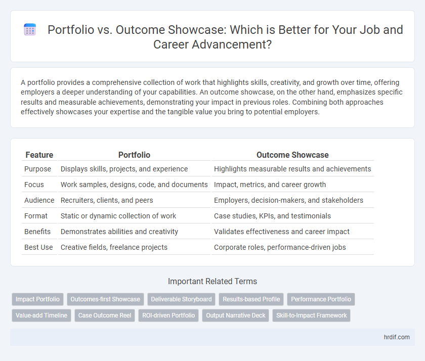 Portfolio vs. Outcome Showcase: Which is Better for Your Job and Career Advancement?